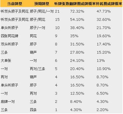 德州扑克HHPOKER俱乐部胜率计算方法全解析：数学模型助力策略优化