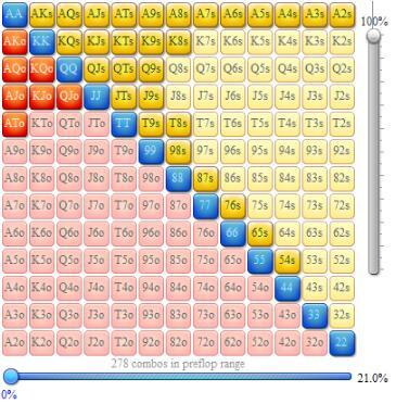 德州扑克有限范围策略：HHPOKER俱乐部上玩家精准控池的数学博弈与实战技巧